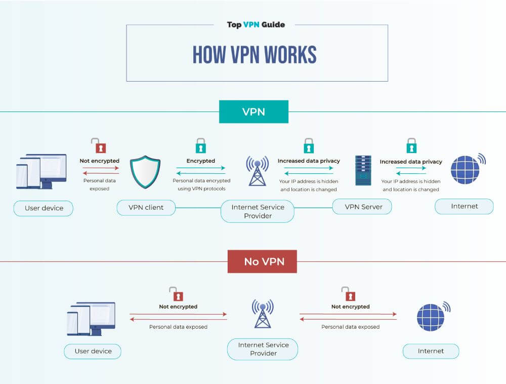 easy hide ip vpn client