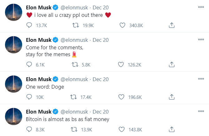 Elon musk bitcoin bs tweet