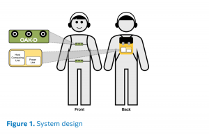 design for ai powered backpack for the visually impaired