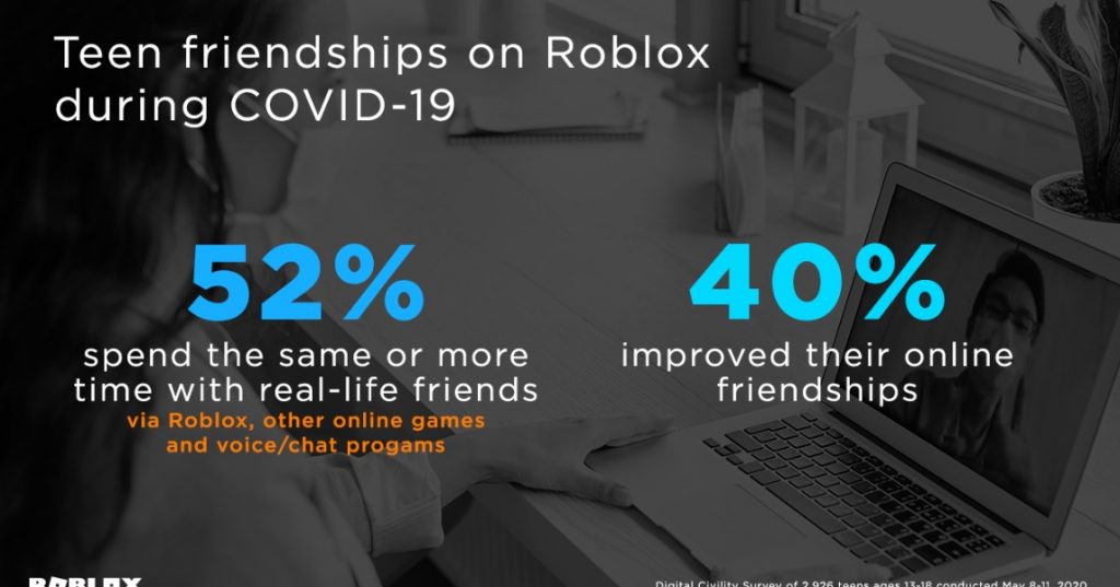 Roblox covid survey