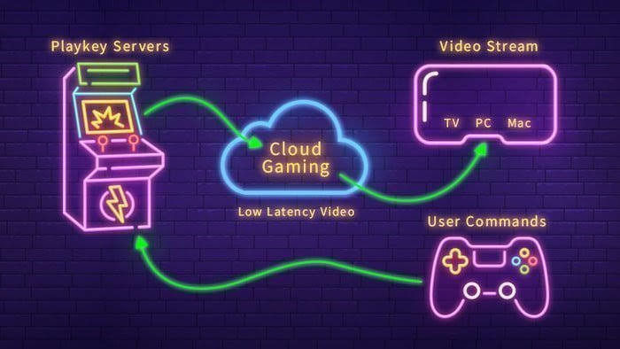 5G Cloud gaming