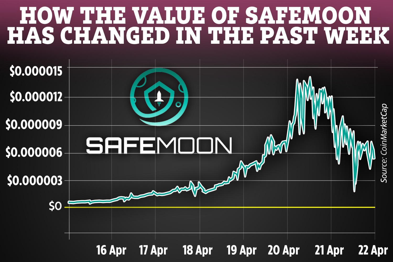 what is safemoon crypto price