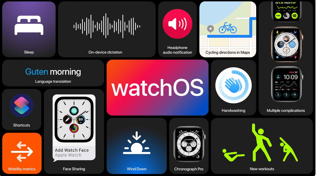 Latest Updates On Apple Wwdc 2021 Date Expected Features For Ios 15 Macos 12 Techstory