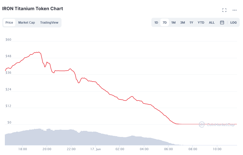 24++ Titan token price crypto Trend