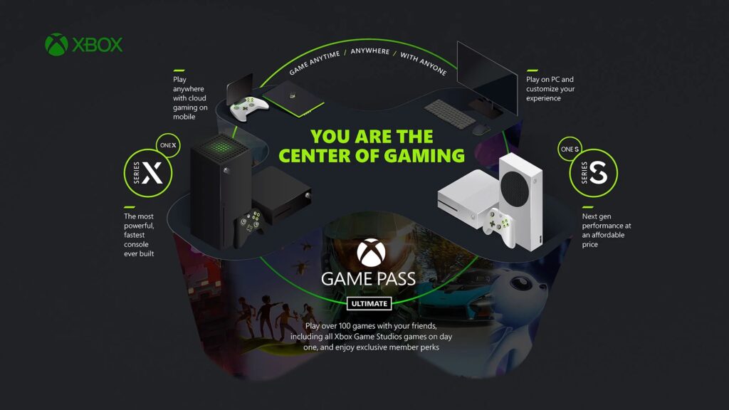 Xbox's Cloud Gaming