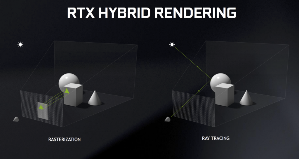 Ray tracing