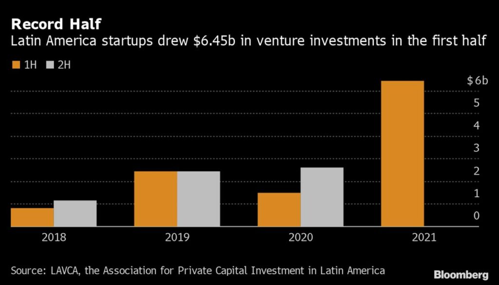 Softbank To Establish Second Latin American Fund For $3bn - TechStory