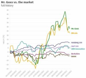 A Crypto-Trading Hamster Performs Better Than Warren Buffett And The S&P 500