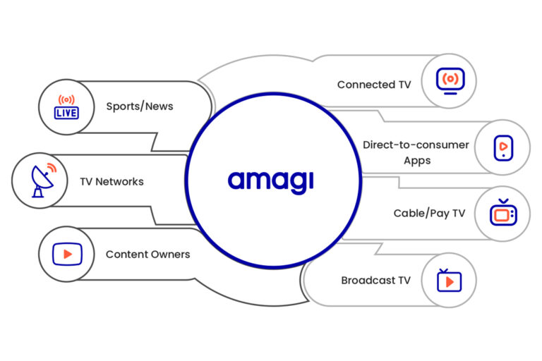 Amagi official product offering banner image