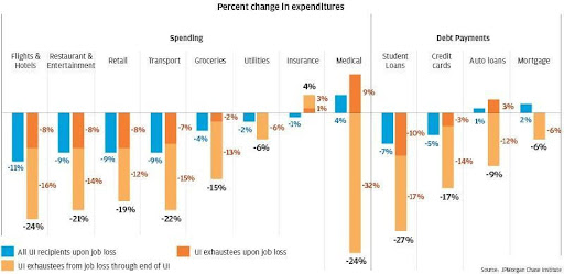 Image Source : JP Morgan Chase