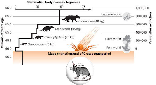 Source :- https://science.sciencemag.org/content/366/6468/977 