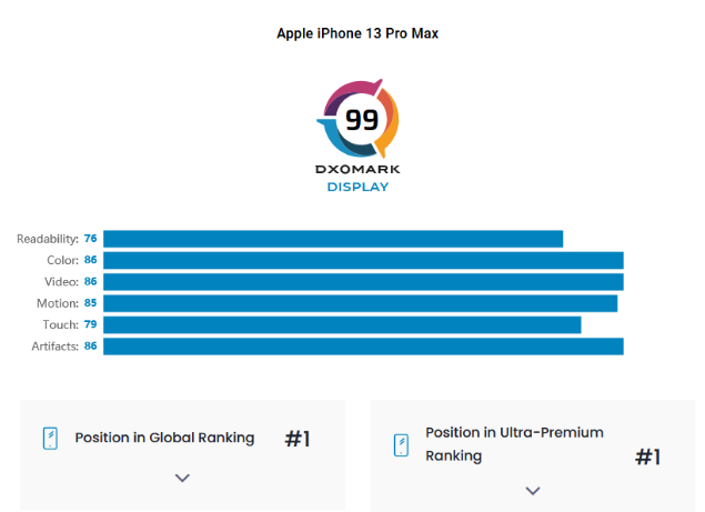 Apple iPhone 13 Pro Max Battery test - DXOMARK