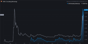 SHIB market cap versus price