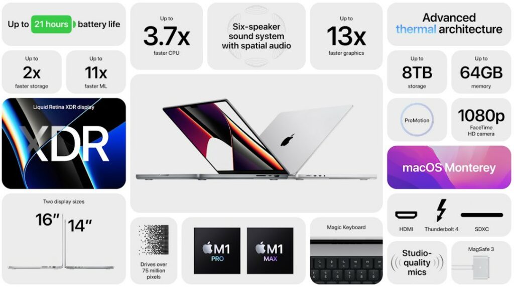 Apple MacBook Pro Models Specifications