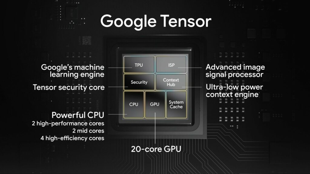 Google Pixel 6 Tensor Chip - Everything you should be knowing