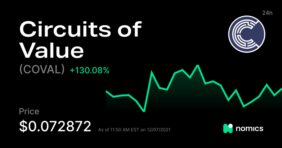 circuit of value crypto