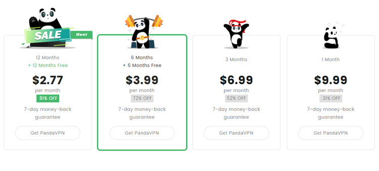  PandaVPN review - pricing