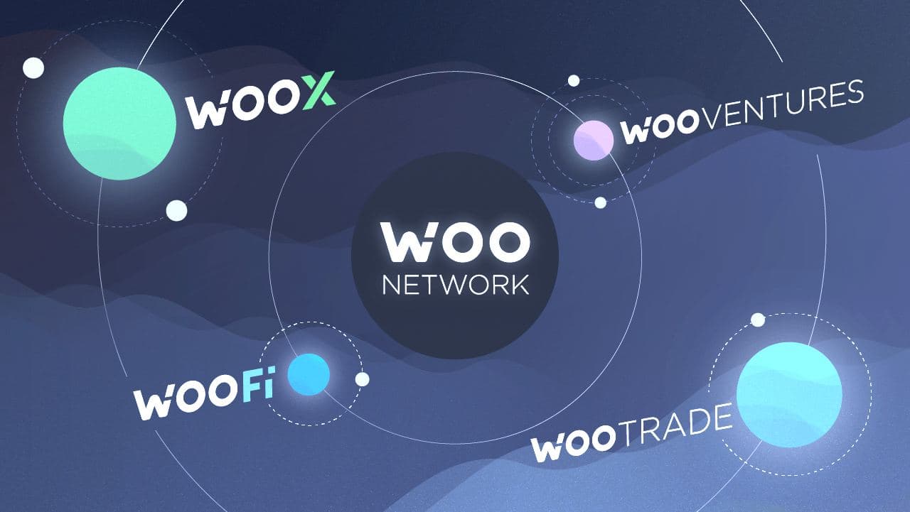 woo network crypto