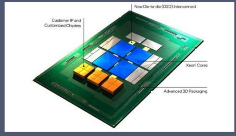 Intel Foundry Services (IFS) offers new chiplet solutions for its foundry consumers