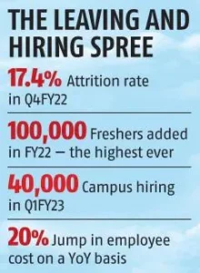 TCS stats by Business Standard