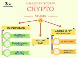 Characteristics of Crypto frauds