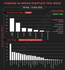 Funding graph by ENtrackr