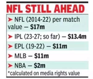 League Value by ET