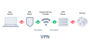 VPN by Surfshark