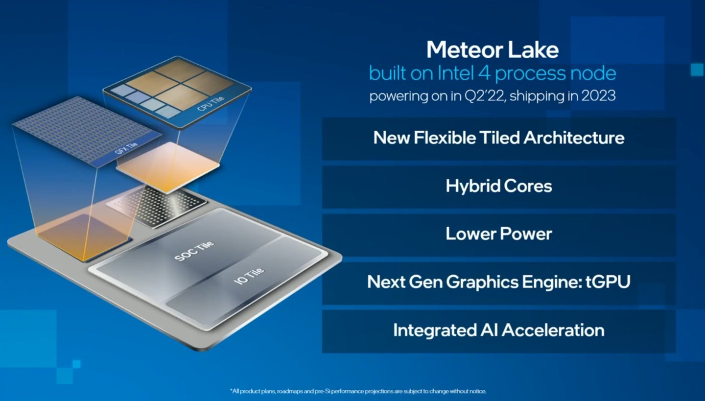 Intel Meteor Lake Chipset for 2023