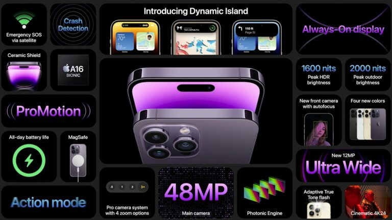 Apple iPhone 14 Pro and Apple iPhone 14 Pro Max Features