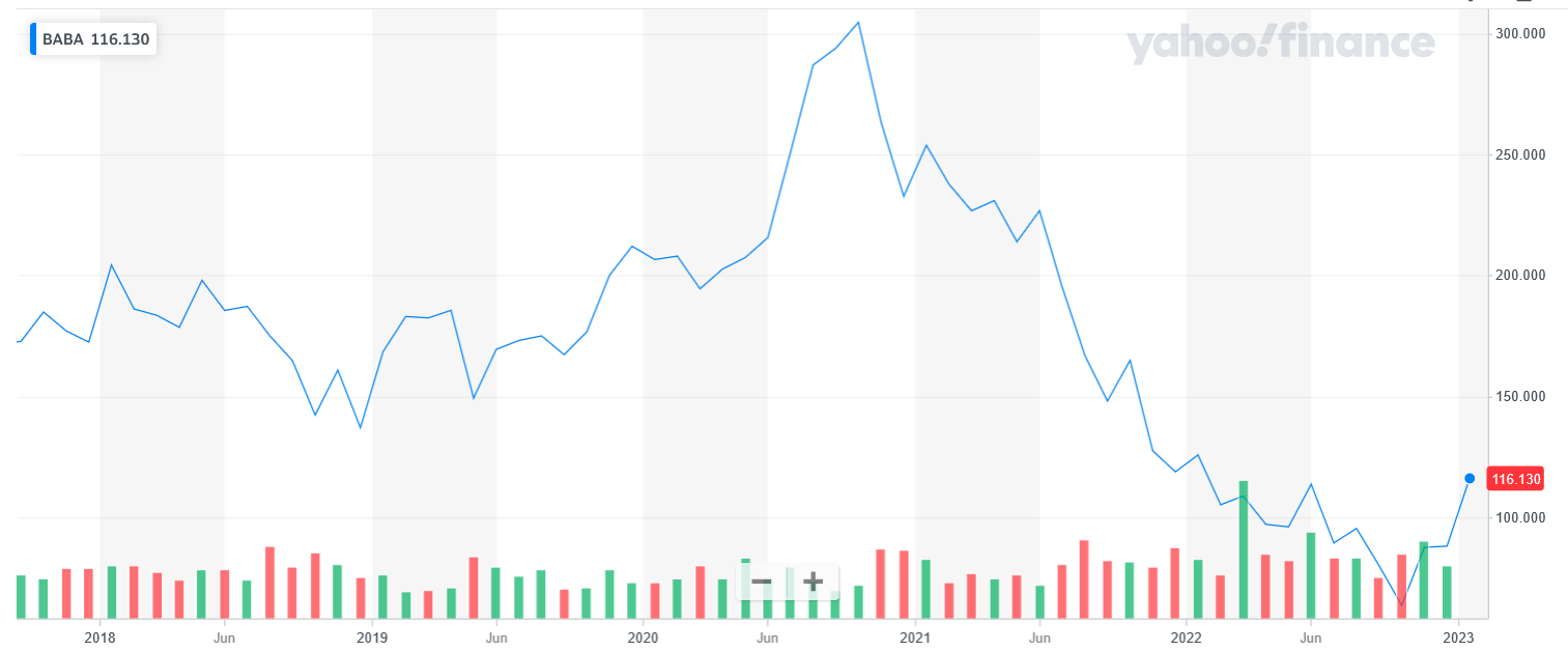 Alibaba has faced pressure from Cohen to increase its buyback program to $60 billion.