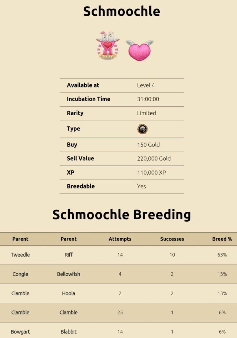 Schmoochle