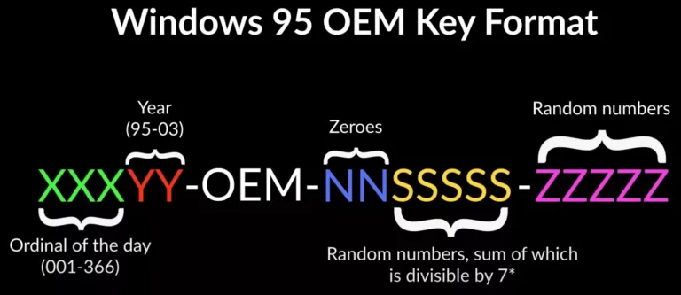Cracking Windows 95 Keys: A Retro Tech Tutorial by Youtuber