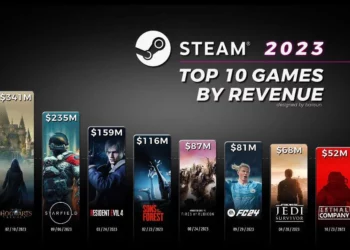 Top Grossing Games in Steam