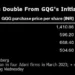 GQG Partners' Adani Investment Pays Off Big: $1.9 billion rises to $4.3 billion.