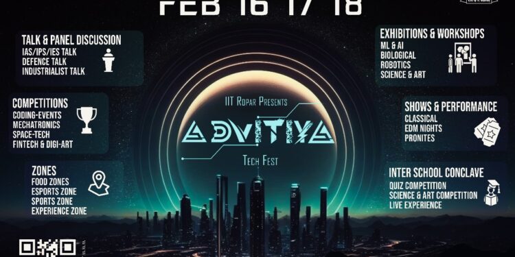ADIVITIYA: Igniting Innovation at IIT Ropar