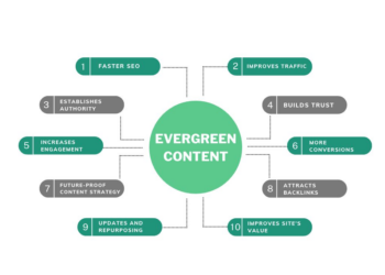 The Evergreen Formula: Crafting Timeless Content to Captivate Audiences