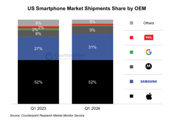 Smartphones decline in US