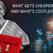 What Cheaper and Costlier Budget 2024