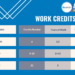 SS Credits