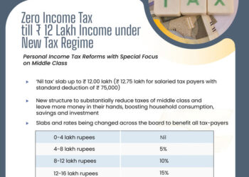 Budget 2025: New Income Tax Slabs Introduced to Provide Relief for Taxpayers