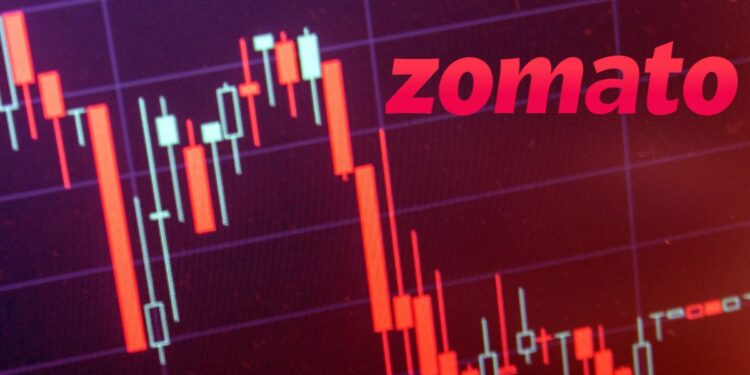 Swiggy & Zomato Stocks Tumble: Q3 Woes, Market Volatility and Investor Concerns
