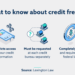 credit freeze