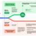 WazirX Restructuring: A Swift and Transparent Path to Recovery for users