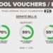 Texas School Voucher
