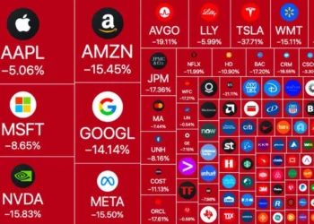 The $3 Trillion Flash Crash: How the S&P 500 Tumbled in Hours