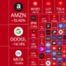 The $3 Trillion Flash Crash: How the S&P 500 Tumbled in Hours