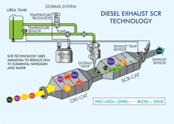EPA Moves to Curb Harsh Power Cuts in Diesel Engines Over Low DEF Levels