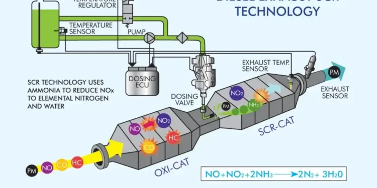 EPA Moves to Curb Harsh Power Cuts in Diesel Engines Over Low DEF Levels