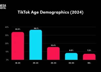 TikTok age